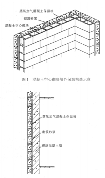 雷州蒸压加气混凝土砌块复合保温外墙性能与构造